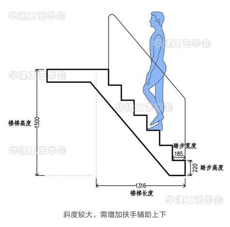 樓梯闊度|樓梯一階幾公分？室內樓梯尺寸與角度的完整指南